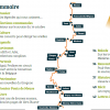 Numéro 13 Déc-Janv-Fév 2018-19 – Image 2