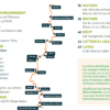 Numéro 21 Juin-Juillet-Août – Image 2