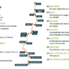 28 allumeuse sommaire