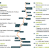 numéro 31 printemps (copie)